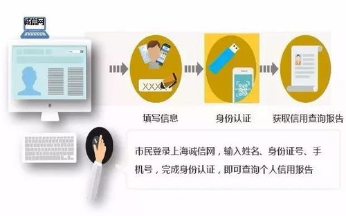 你的信用狀況怎樣？新版公共信用信息查詢指南來啦！