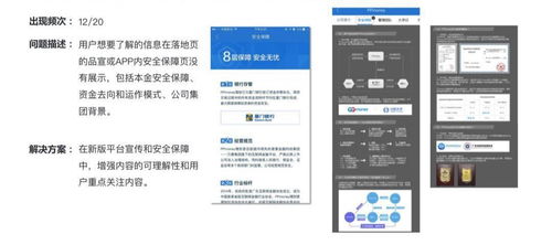 融參互現 互聯網金融行業數據、用研與產品三位一體的貫通之道