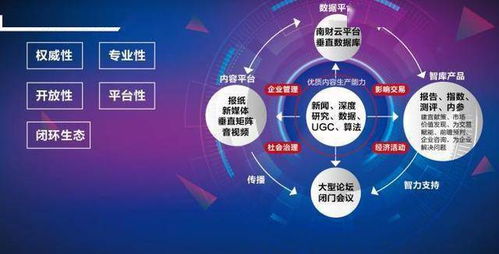 南財集團四周年 全媒體矩陣日活破億，六大新品錨定融合新航向